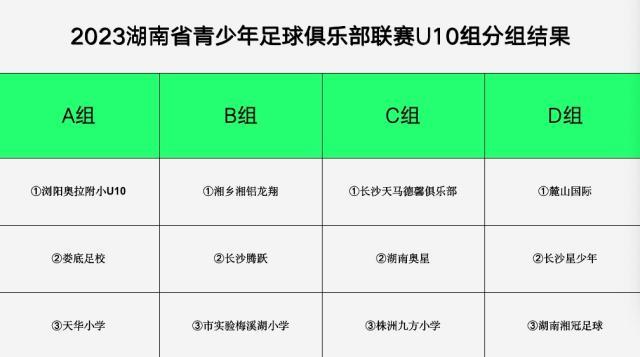 2023年湖南省青少年足球俱乐部联赛火热开赛