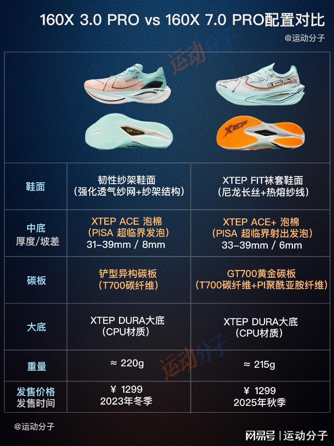 官方入口-盘点2025年中国男子马拉松，选手成绩和代表鞋款