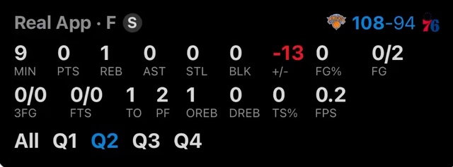 嚯！4-0了？近现代史第1人！阿治牛X了！单节15分啊|尼克斯|费城|布伦森|76人|保罗·乔治_新浪体育_新浪新闻