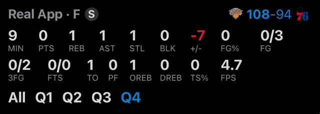嚯！4-0了？近现代史第1人！阿治牛X了！单节15分啊|尼克斯|费城|布伦森|76人|保罗·乔治_新浪体育_新浪新闻